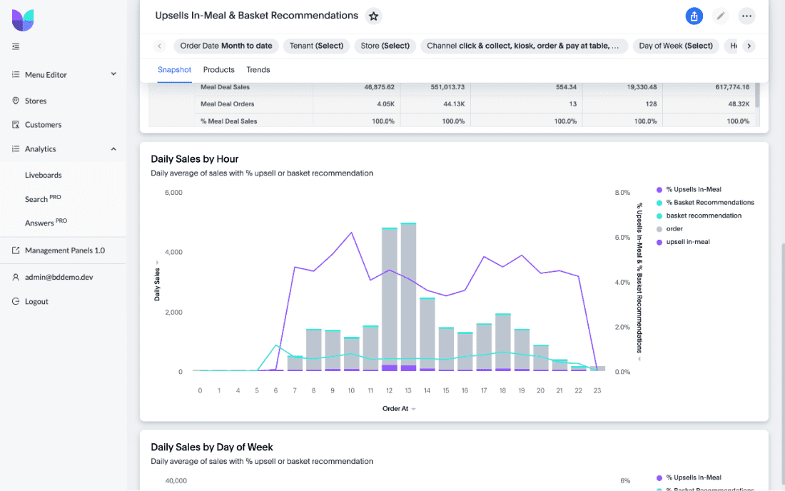 Restaurant data and analytics software