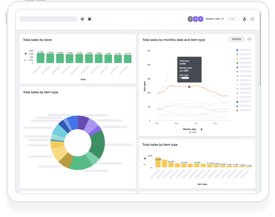 Restaurant analytics | Vita Mojo