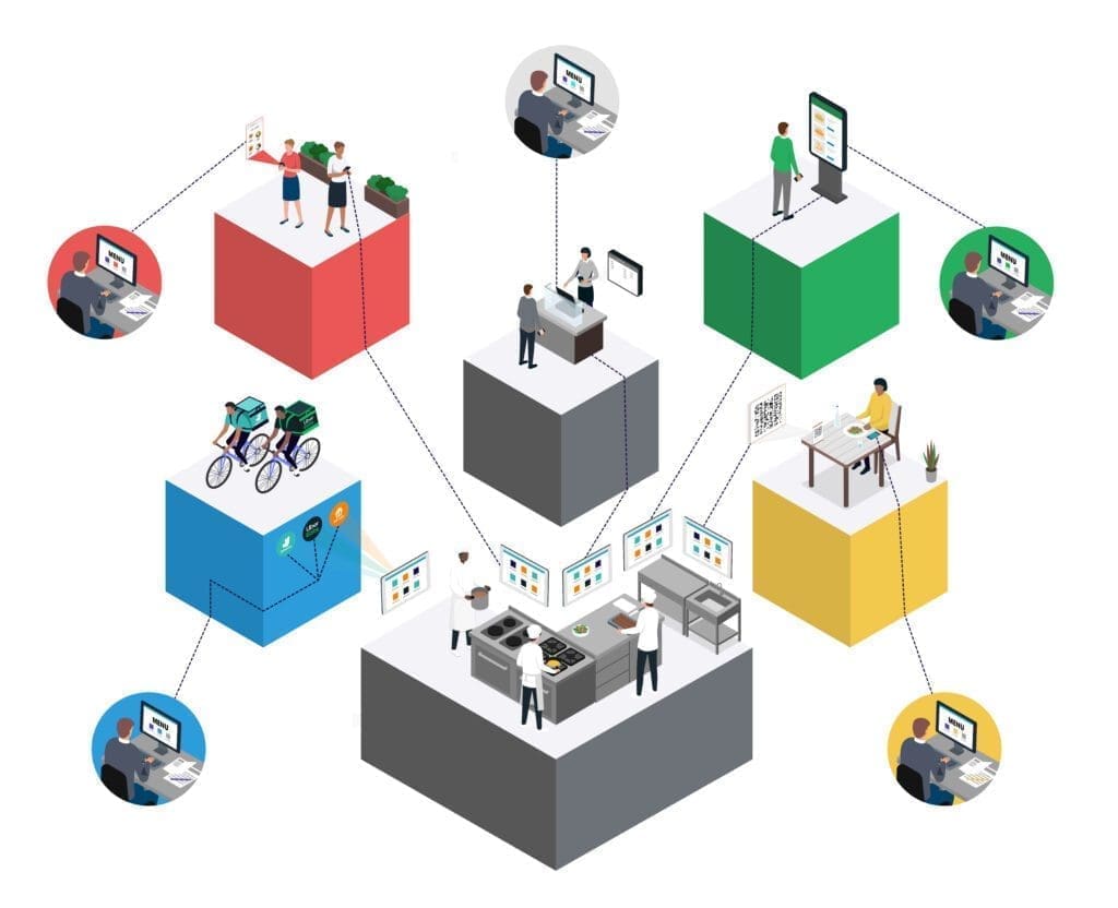 restaurant operations with a complex tech stack